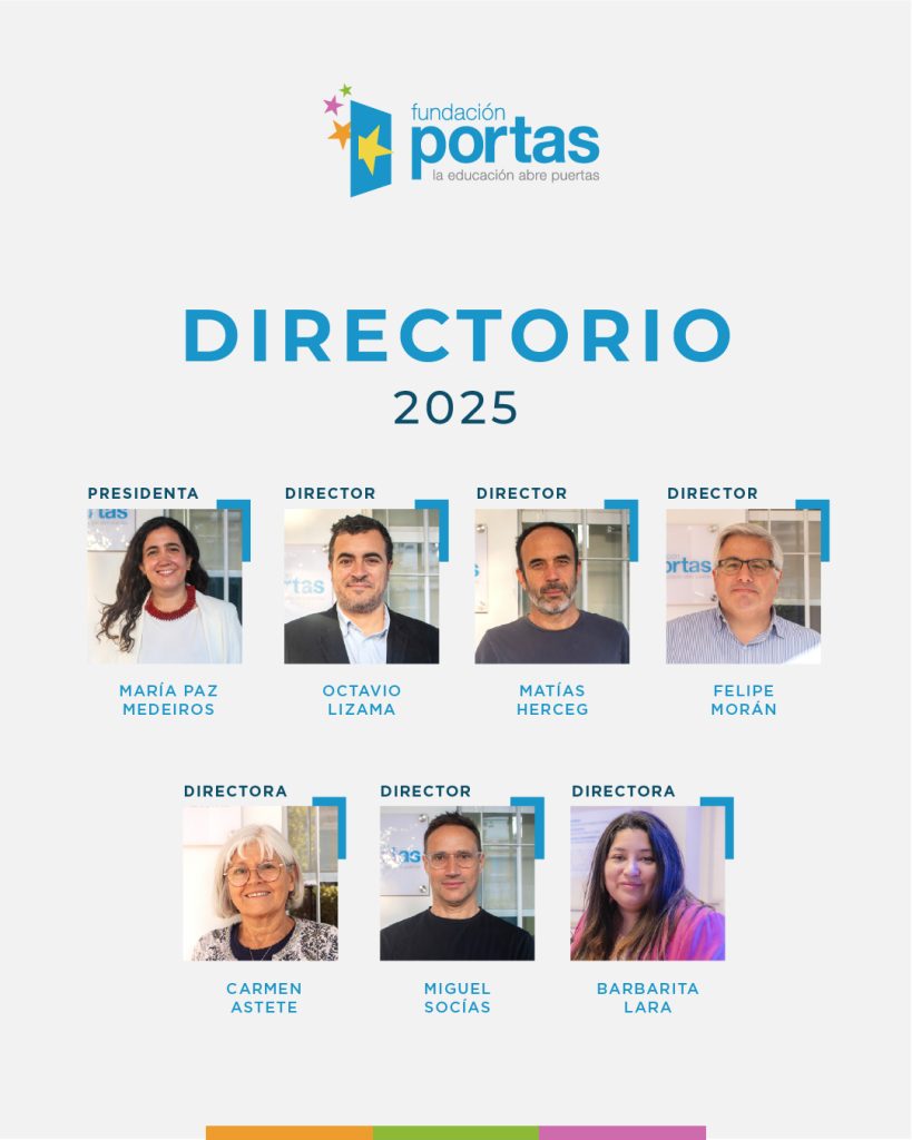 Directorio Fundación Portas 2025